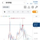혹시 현대제철 주주 주시 있나요 이미지