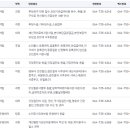 서귀포시청(1청사) 이미지