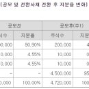 카프파트너스 네이버블로그