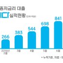 신용단감
