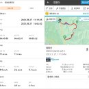 상주시화북면입석보건진료소 | [100대명산] 괴산 상주 청화산 등산코스, 최단코스...청화산(인증)-갓바위재-송면저수지-입석보건진료소