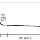 교육심리학 열여섯번째(망각) 이미지