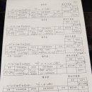 종로구청 Daum카페
