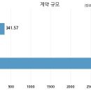 주식회사 제이원