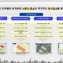 [지오프롭테크] AICON (GIS 부동산 AI) 활용 동영상 모음 이미지