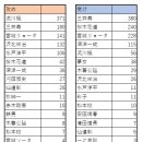 일본 슬덩 인테 부스수 세봄 이미지