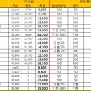 남문텔레콤 이미지