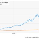훌륭한회사 이미지