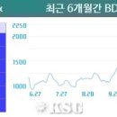 베르30