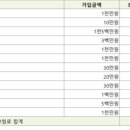 20대 어린이보험 괜찮은지 봐주세용.. 이미지