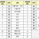 경기도 1정연수 관련 일정 참고 (공문내용 인용) 이미지