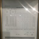 길수학학원 - 수원시 권선구 금곡로102번길 30 | 길수학학원