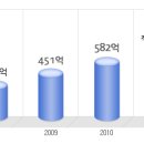 대두식품 공채정보ㅣ[대두식품] 2012년 하반기 공개채용 요점정리를 확인하세요!!!! 이미지