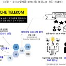 수정텔레콤 이미지