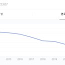 이지플랜 이미지