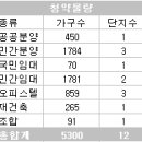 금주의 아파트분양정보 [5/13-5/16] 5월 셋째 주 이미지