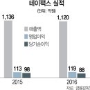 연씨앤피