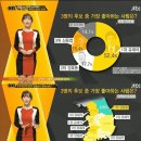 2013년도 가장 인기 있었던 연예인과 TV 프로그램.jpg 이미지