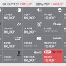 이제너두㈜ 이미지