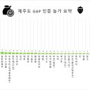 대영농원4농장 이미지