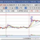 대성씨푸드
