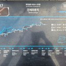 ●9월29일 18코스 24년 올레길 시작● 이미지