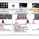 (주)민오토 이미지