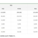 인천국제컨트리클럽 대식당 네이버블로그