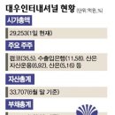 ㈜대우자원 이미지