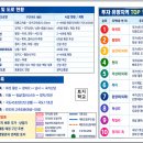 용인반도체 직접 도로는 5개+신설도로는 8개→그 내용 분석(10일/토) 이미지