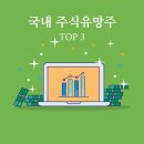 신세계푸드SKT카페테리아구내식당 | 미래 유망산업과 유망주식 TOP 3 (국내 주식유망주)