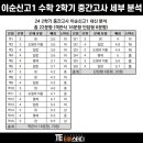 이순신고등학교 이미지