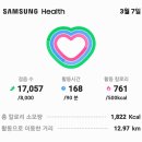 예천군종친회참석후만보인증걷기운동을하고토우회모임참석 17,057보13.15km 이미지