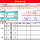 청우공인중개사사무소 이미지
