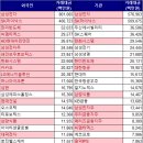 에프이피 - 연제구 과정로 223-2 | 에프이피