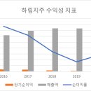 지주 이미지