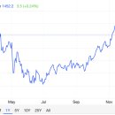 대신유통 이미지