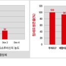 생기보력