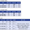 세종시 첫마을 아파트 '북적북적' 이미지