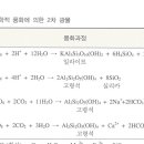 퇴적암석학 - 장석의 화학적 풍화과정에 대해 질문이 있습니다! 이미지