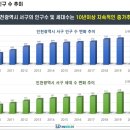 서우개발 네이버블로그