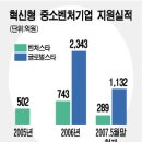 프로이엔지서비스