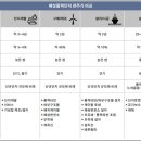 블루윈드엔지니어링