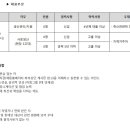 (주)팜스코 정읍공장 이미지