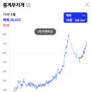 건영기획 | 노원구 중계동 중계무지개아파트 임장 후기, 학군 때문에 이사 온다?(재건축 진행상황)
