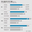 내곡란제리