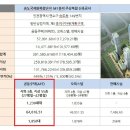 캠퍼스타운역2,3,4 이미지