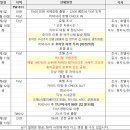 2026년03월09일 다냥여행 스케줄및 내용 이미지