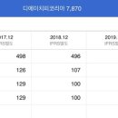 디에이치피 네이버블로그