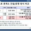 남한강휴게소 이미지